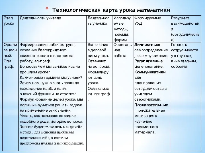 Технологическая карта урока математики