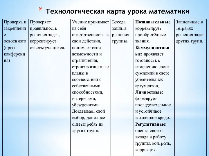 Технологическая карта урока математики