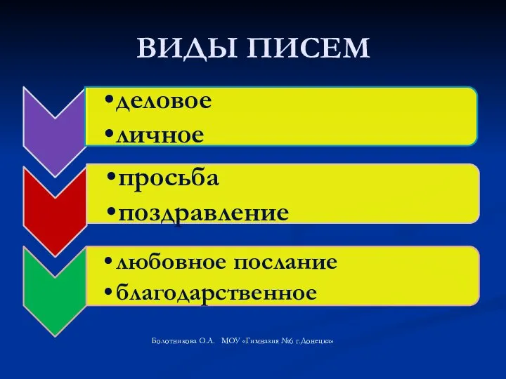 ВИДЫ ПИСЕМ Болотникова О.А. МОУ «Гимназия №6 г.Донецка»