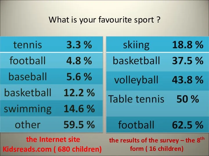 What is your favourite sport ? the Internet site Kidsreads.com (