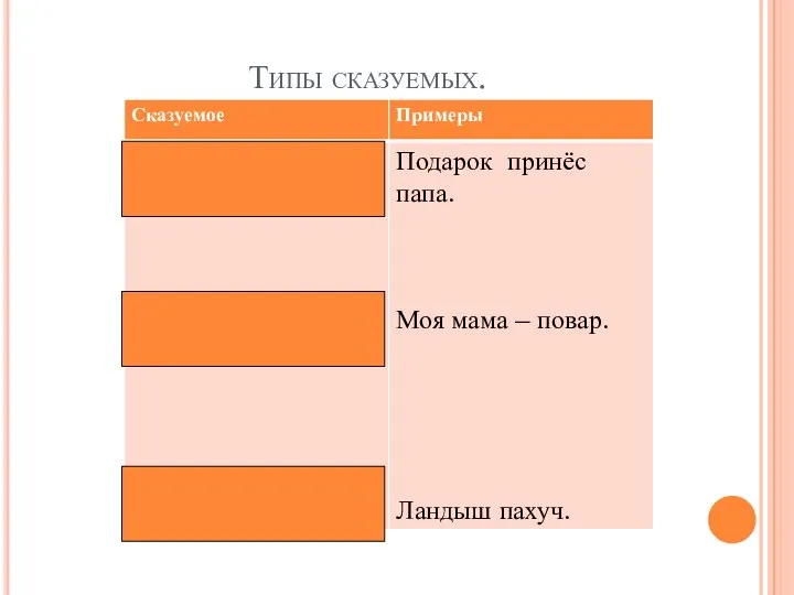 Типы сказуемых.