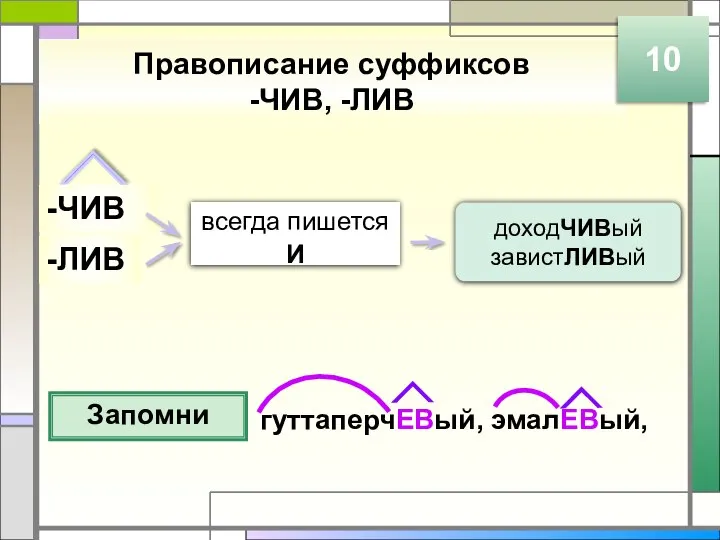 Правописание суффиксов -ЧИВ, -ЛИВ 10 -ЧИВ всегда пишется И доходЧИВый завистЛИВый -ЛИВ Запомни гуттаперчЕВый, эмалЕВый,