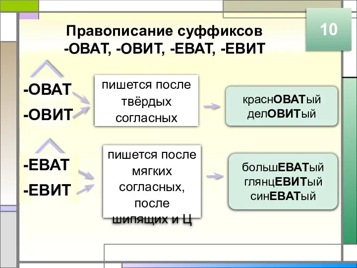 Правописание суффиксов -ОВАТ, -ОВИТ, -ЕВАТ, -ЕВИТ 10 -ОВАТ пишется после твёрдых