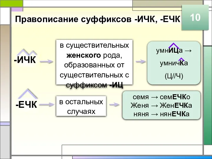 Правописание суффиксов -ИЧК, -ЕЧК 10 -ИЧК -ЕЧК в существительных женского рода,