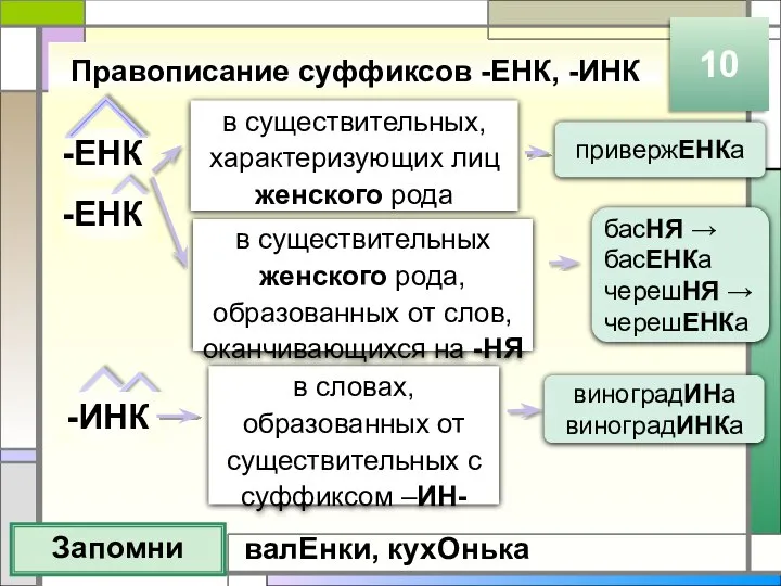 Правописание суффиксов -ЕНК, -ИНК Запомни 10 -ЕНК -ИНК в существительных женского