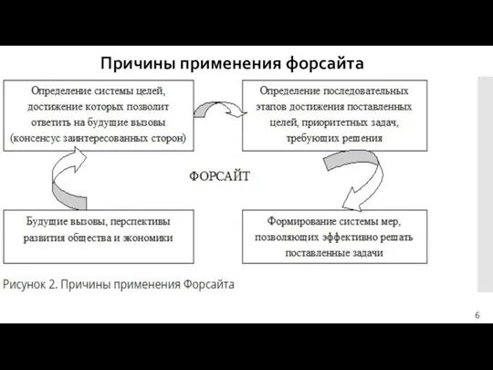 Причины применения форсайта 6