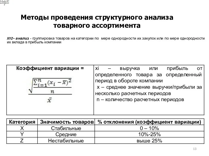 Методы проведения структурного анализа товарного ассортимента XYZ– анализ - группировка товаров