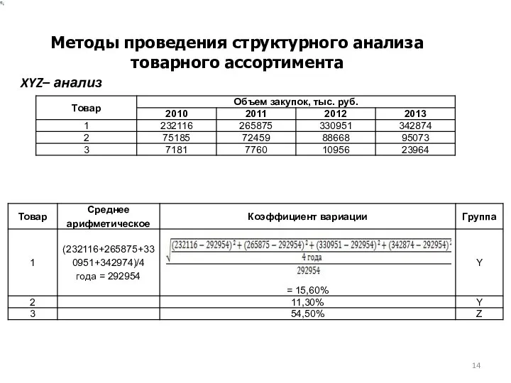 Методы проведения структурного анализа товарного ассортимента XYZ– анализ