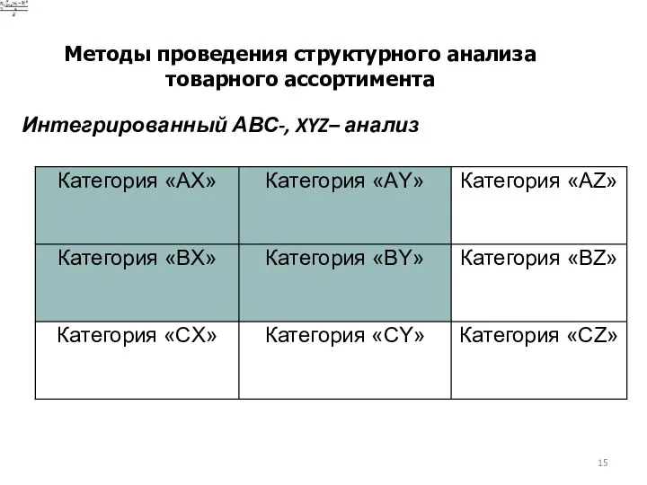 Методы проведения структурного анализа товарного ассортимента Интегрированный АВС-, XYZ– анализ