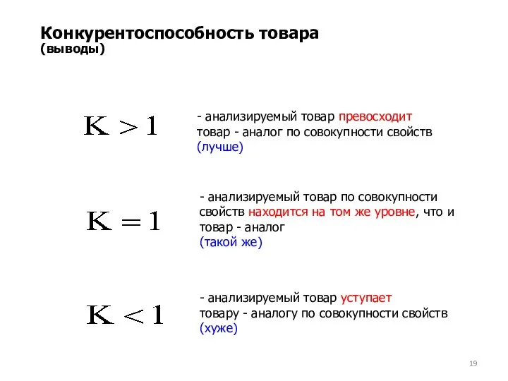 Конкурентоспособность товара (выводы)