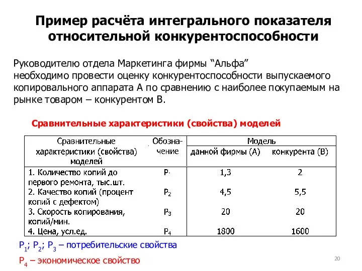 Пример расчёта интегрального показателя относительной конкурентоспособности Руководителю отдела Маркетинга фирмы “Альфа”