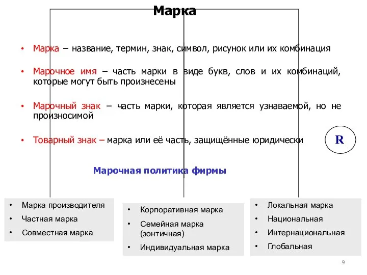 Марка Марка − название, термин, знак, символ, рисунок или их комбинация