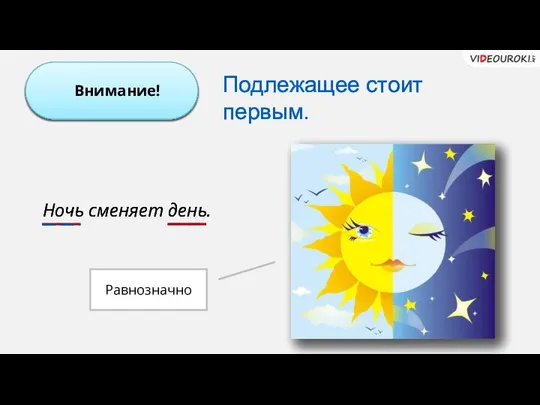 Подлежащее стоит первым. Внимание! Ночь сменяет день. Равнозначно