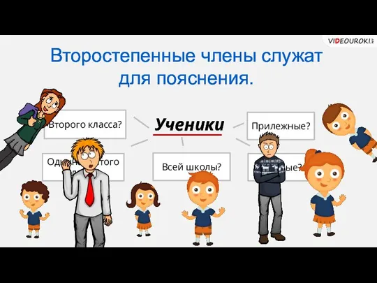 Второстепенные члены служат для пояснения. Ученики Второго класса? Одиннадцатогокласса? Всей школы? Усталые? Прилежные?