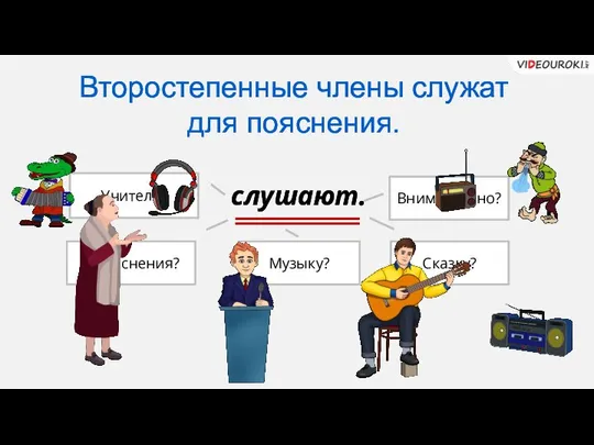 Второстепенные члены служат для пояснения. слушают. Учителя? Объяснения? Музыку? Сказку? Внимательно?