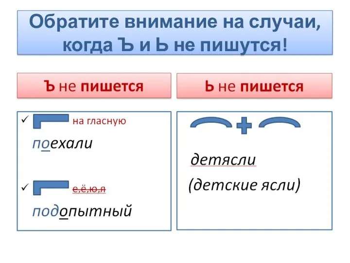 Обратите внимание на случаи, когда Ъ и Ь не пишутся!