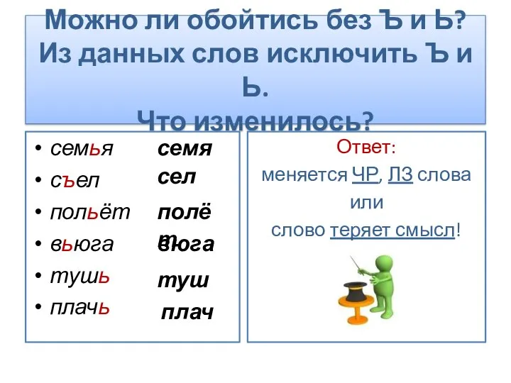 Можно ли обойтись без Ъ и Ь? Из данных слов исключить