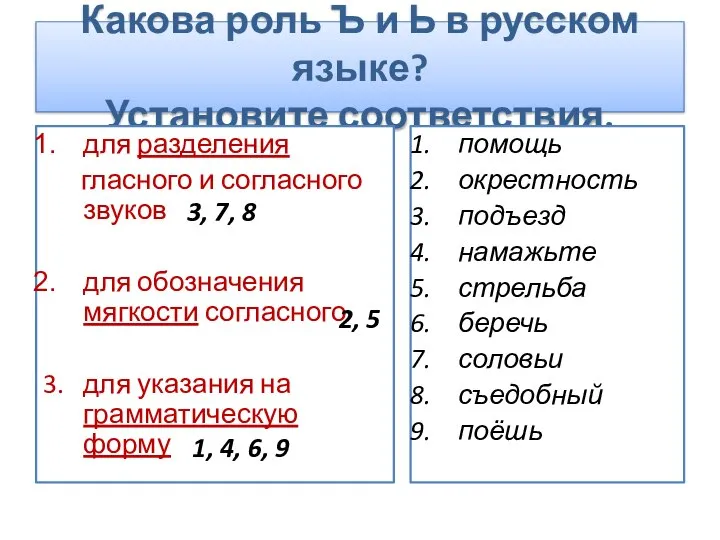 Какова роль Ъ и Ь в русском языке? Установите соответствия. для