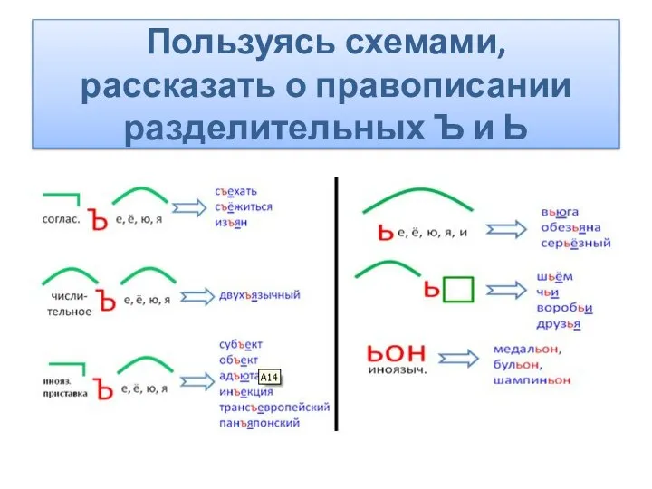 Пользуясь схемами, рассказать о правописании разделительных Ъ и Ь