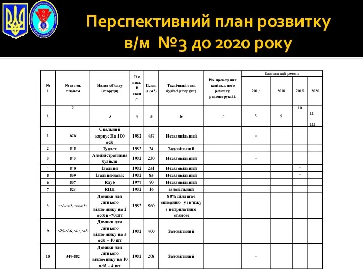 Перспективний план розвитку в/м №3 до 2020 року