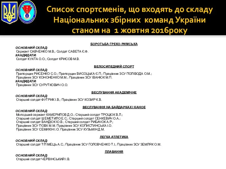 Список спортсменів, що входять до складу Національних збірних команд України станом