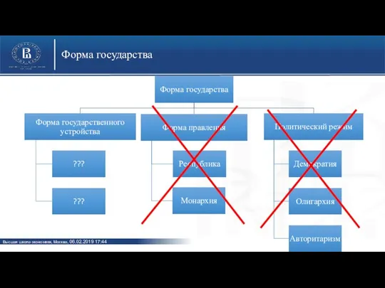 Форма государства