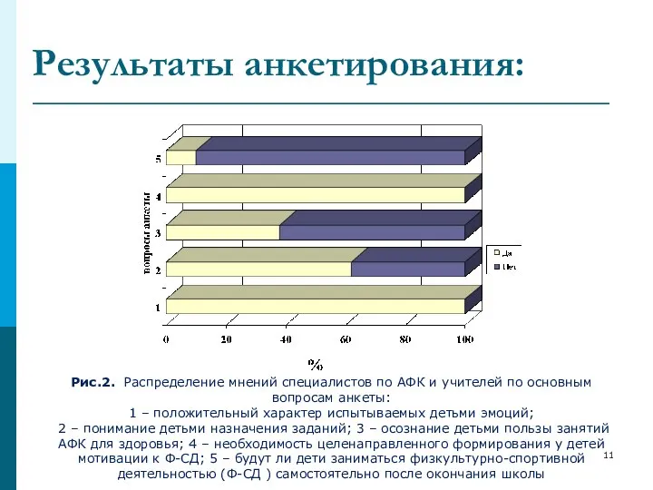 Результаты анкетирования: Рис.2. Распределение мнений специалистов по АФК и учителей по