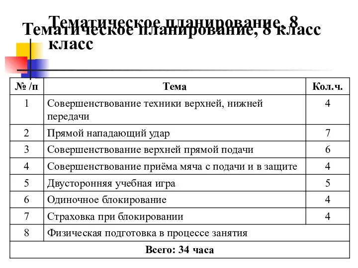 Тематическое планирование, 8 класс Тематическое планирование, 8 класс