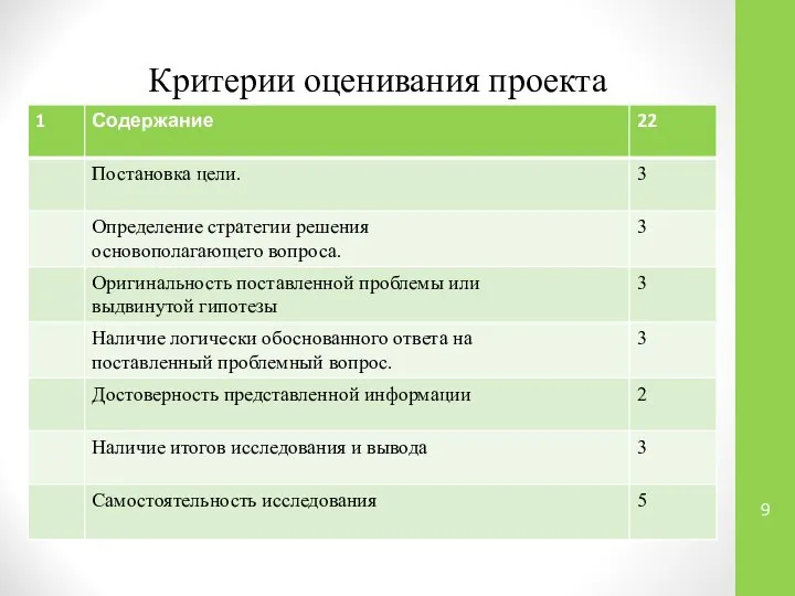 Критерии оценивания проекта