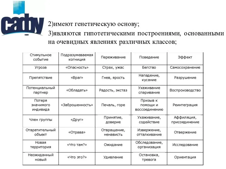 2)имеют генетическую основу; 3)являются гипотетическими построениями, основанными на очевидных явлениях различных классов;