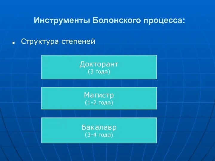 Инструменты Болонского процесса: Структура степеней Бакалавр (3-4 года) Магистр (1-2 года) Докторант (3 года)