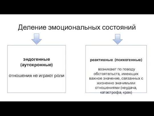 Деление эмоциональных состояний эндогенные (аутохронные) отношения не играют роли реактивные (психогенные)