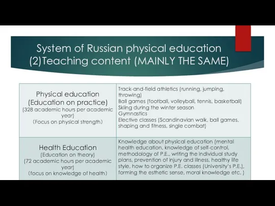 System of Russian physical education (2)Teaching content (MAINLY THE SAME)