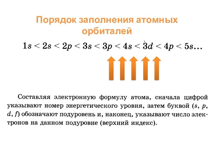 Порядок заполнения атомных орбиталей