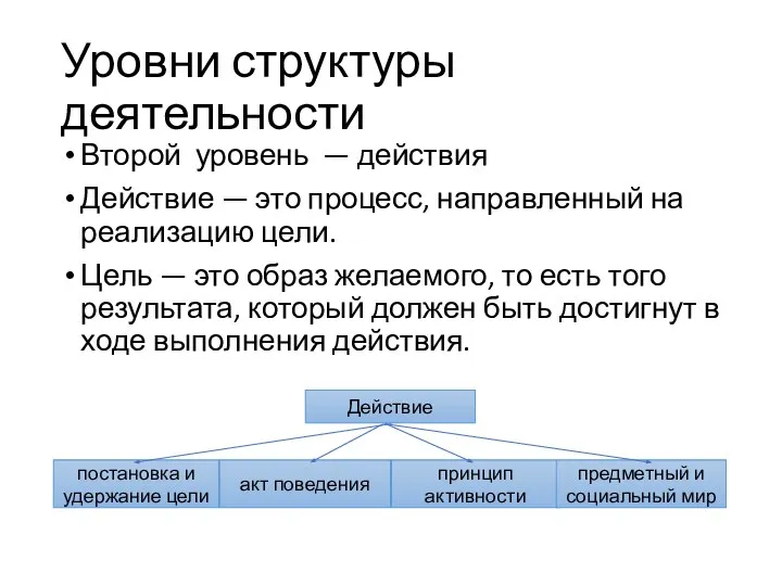 Уровни структуры деятельности Второй уровень — действия Действие — это процесс,