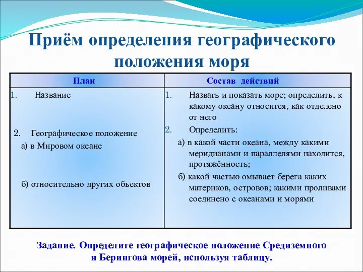 Приём определения географического положения моря Задание. Определите географическое положение Средиземного и Берингова морей, используя таблицу.