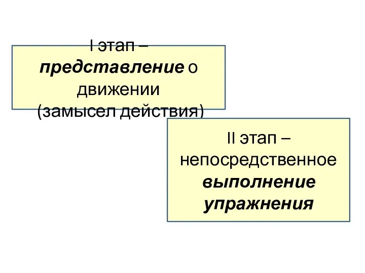 I этап – представление о движении (замысел действия) II этап – непосредственное выполнение упражнения