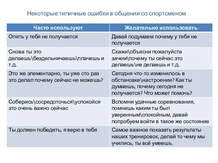 Некоторые типичные ошибки в общении со спортсменом