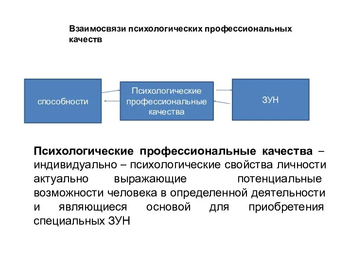 способности Психологические профессиональные качества ЗУН Взаимосвязи психологических профессиональных качеств Психологические профессиональные