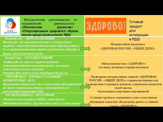 Готовый продукт для интеграции в РДШ Методические рекомендации по направлению деятельности