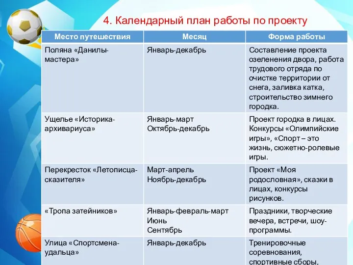 4. Календарный план работы по проекту