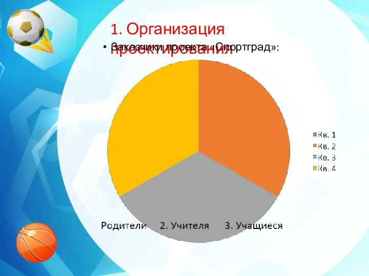 1. Организация проектирования Заказчики проекта «Спортград»: