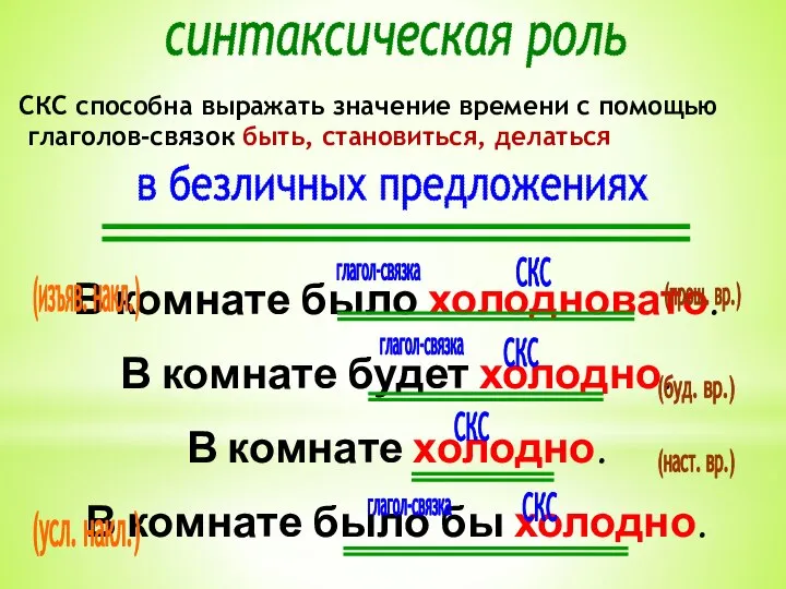 синтаксическая роль в безличных предложениях В комнате было холодновато. В комнате