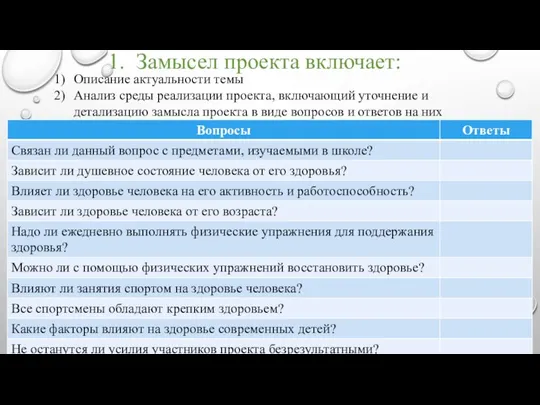 Замысел проекта включает: Описание актуальности темы Анализ среды реализации проекта, включающий