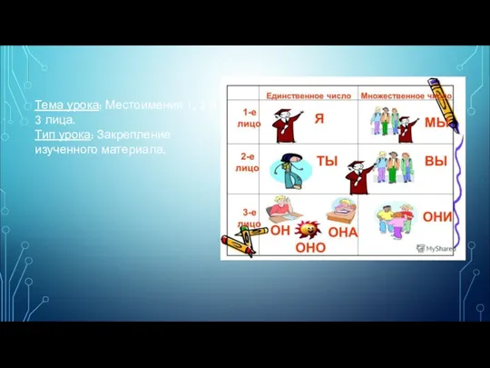 Тема урока: Местоимения 1, 2 и 3 лица. Тип урока: Закрепление изученного материала.