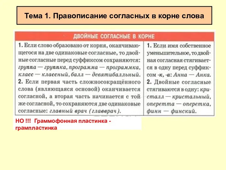 Тема 1. Правописание согласных в корне слова НО !!! Граммофонная пластинка - грампластинка