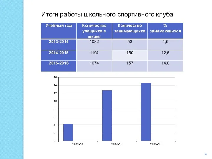 Итоги работы школьного спортивного клуба