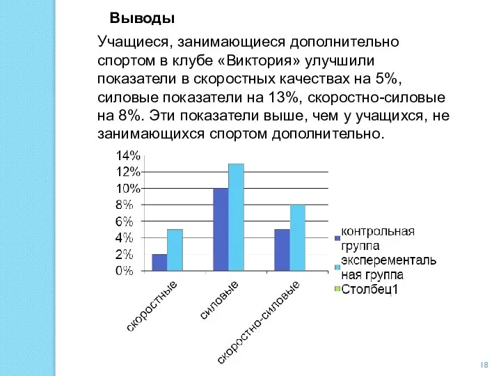 Учащиеся, занимающиеся дополнительно спортом в клубе «Виктория» улучшили показатели в скоростных