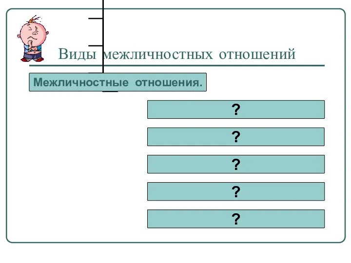 Виды межличностных отношений