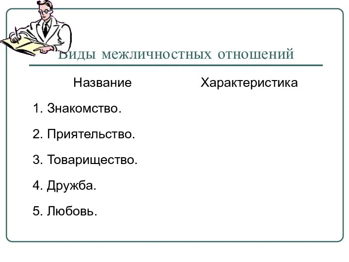 Виды межличностных отношений